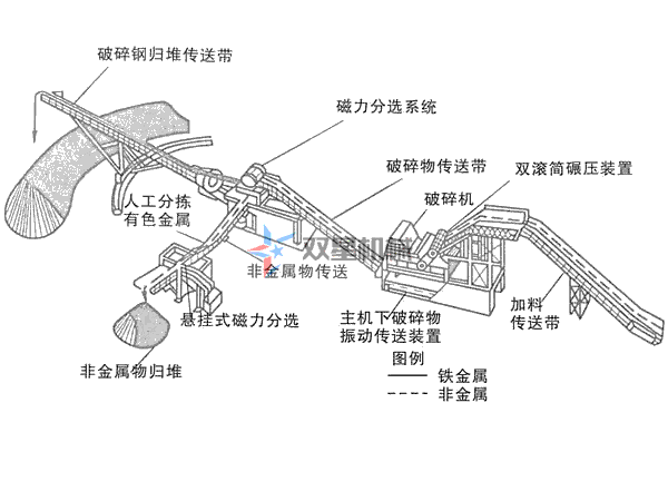 废铝羞羞视频免费看生产线配置方案