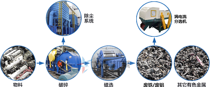 现在断桥铝破碎机前景怎么样？产量是怎么配置了？
